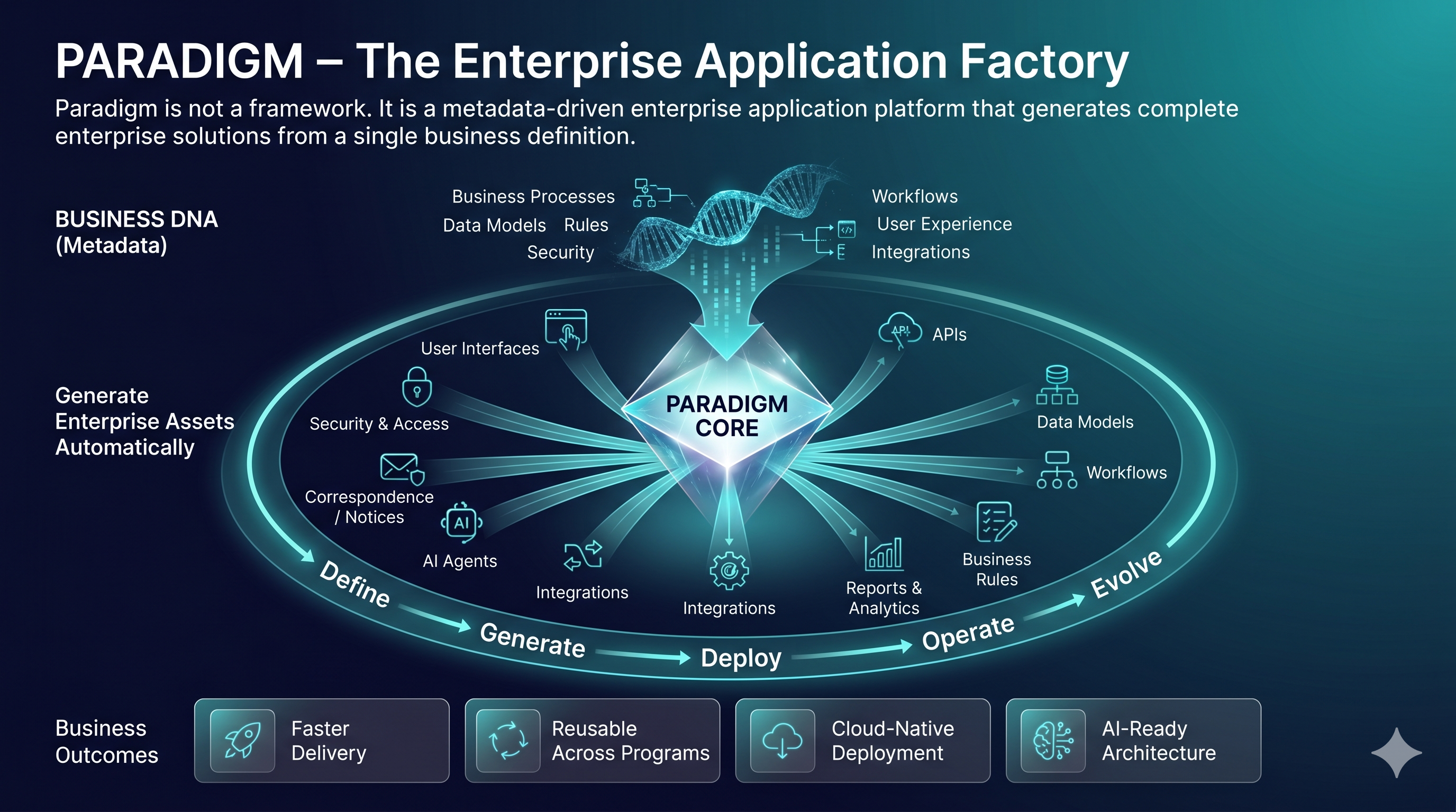 Paradigm: The Enterprise Application Factory